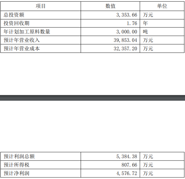 红辣素精加工项目可行性研究报告-思瀚产业研究院