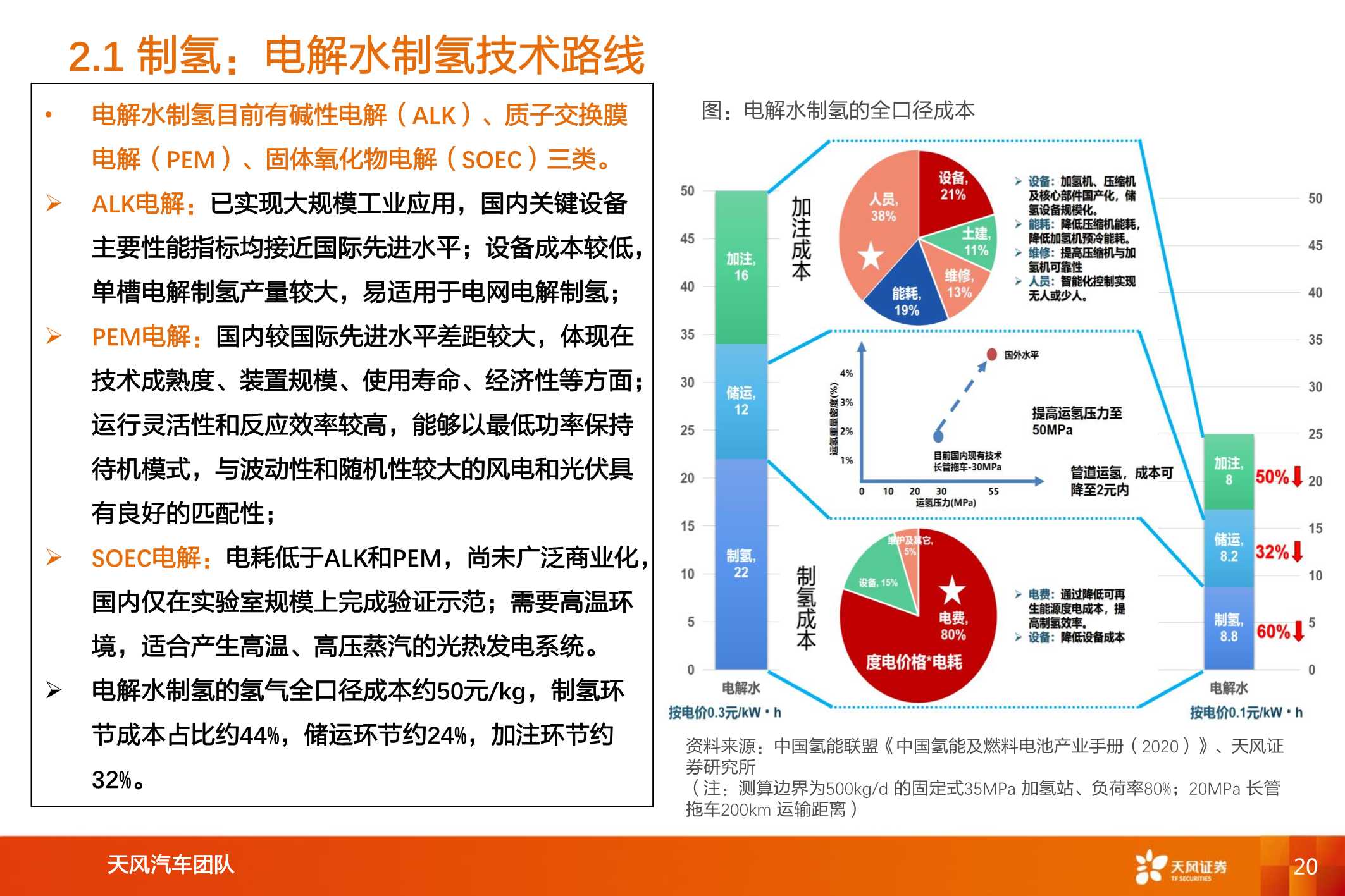 数万亿市场下，氢能及燃料电池产业链综述（汽车行业）