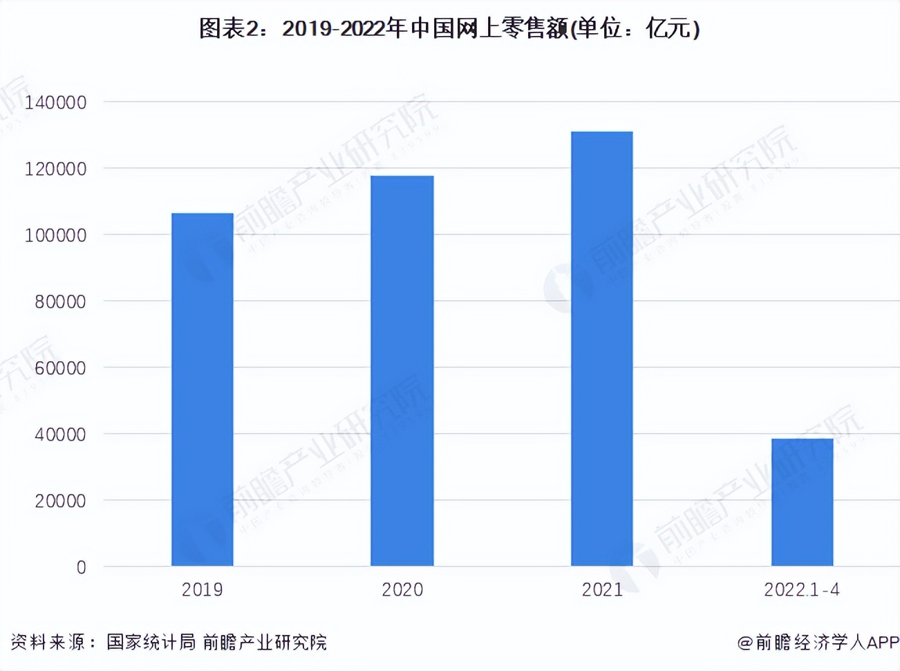 2022年中国电商行业市场现状与竞争格局分析