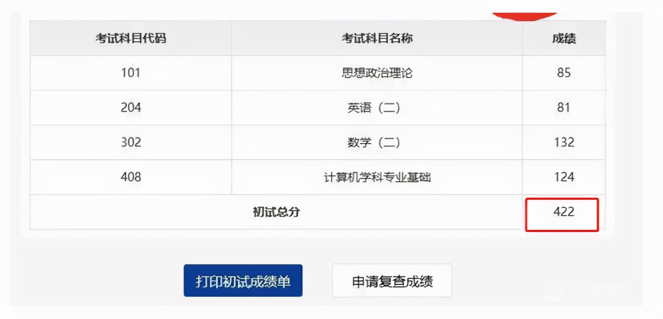 2022年考研大局已定，300万“落榜生”该何去何从？