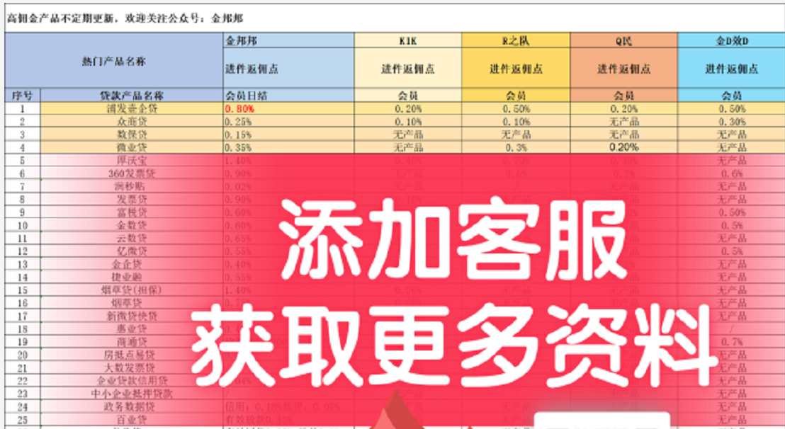 「经验分享」入职助贷公司的第一天，我成功出了单