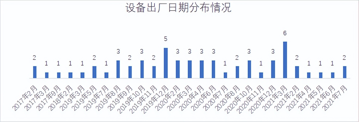 22家农商行手机银行性能评测数据公布，快看贵行表现如何？