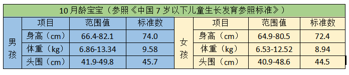 婴儿几个月会爬（各月龄宝宝养育手册）