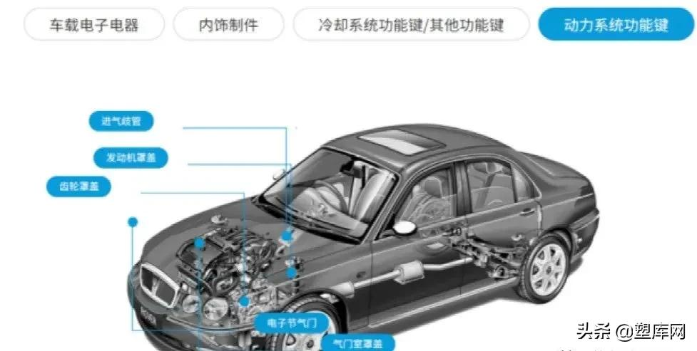 全国改性尼龙企业30强来了,有你关注的吗?