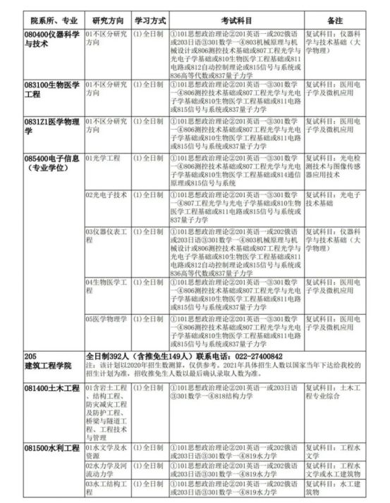 「考研院校分析」天津大学研究生修炼指南