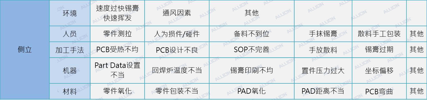 工程師必懂的SMT工藝，你了解了嗎？擺脫茫然，快速了解