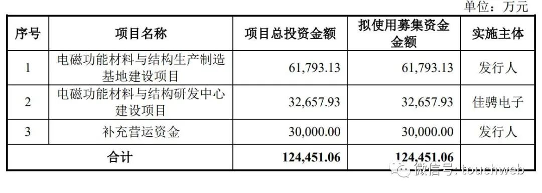 佳驰电子冲刺科创板：年利润3.2亿 源峰磐钰与国家产投是股东