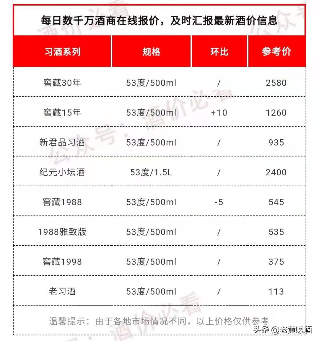 贵州“老八大名酒”，很多人当年只瞧得起茅台，现在都后悔了