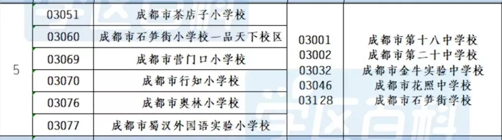 成都小升初划片哪里最优？