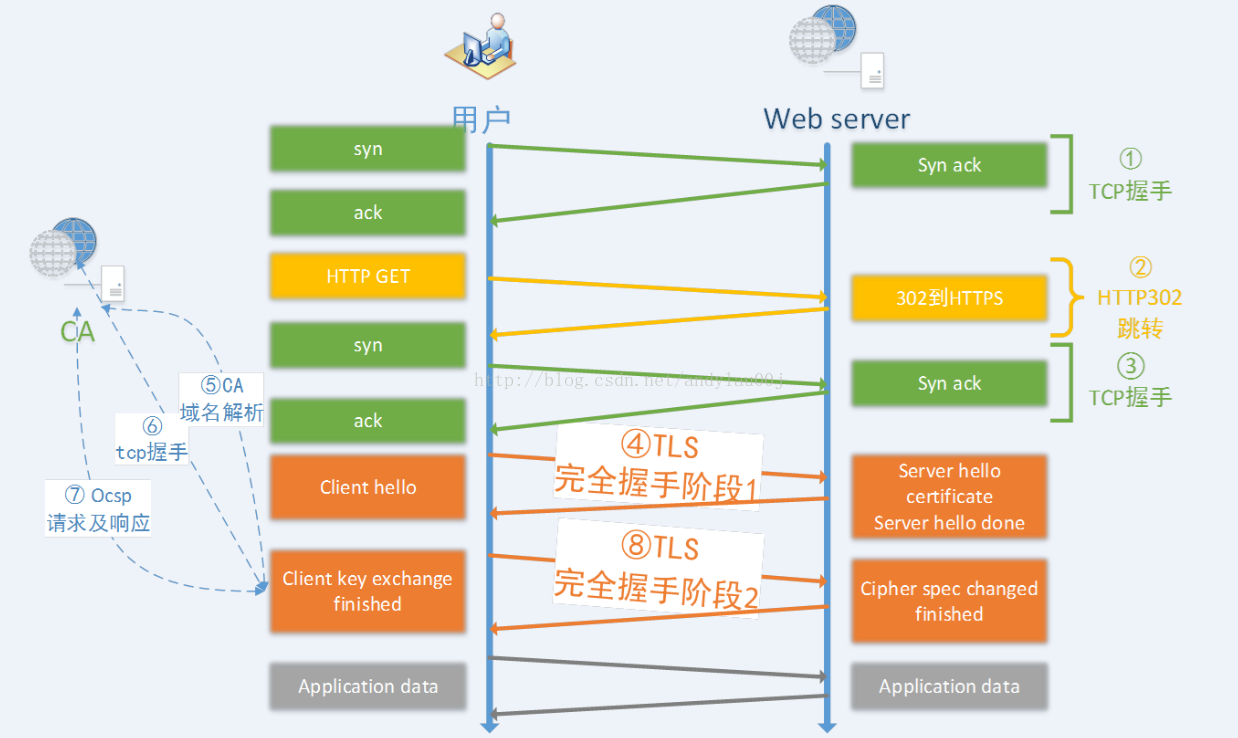 wireshark網絡抓包詳解