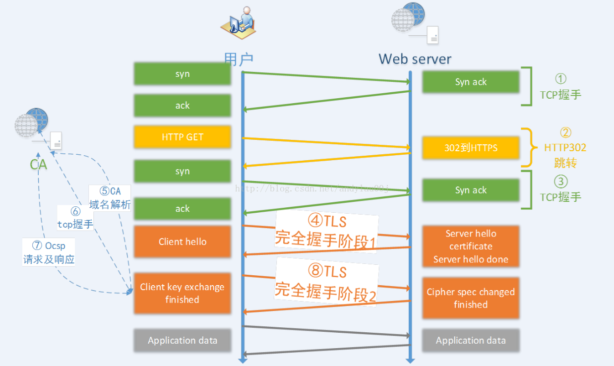 wireshark网络抓包详解