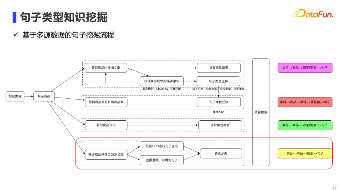 陈河宏：阿里新零售多模态知识图谱AliMe MKG的建设与应用