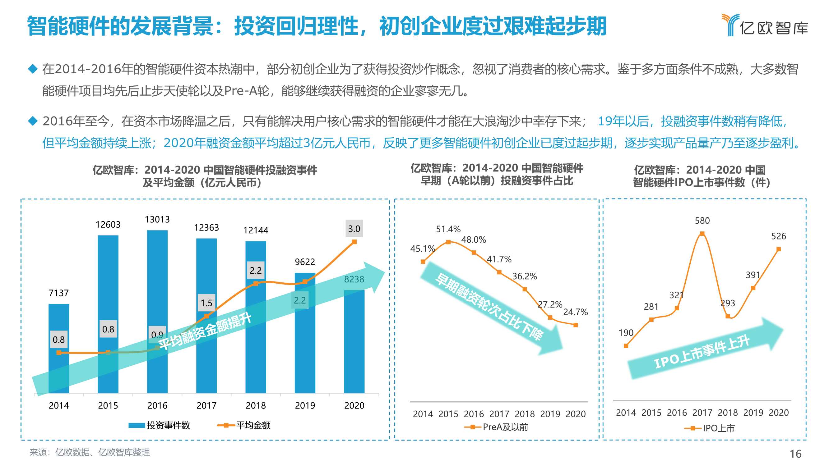 2021中国消费级智能硬件市场研究及Top50榜单