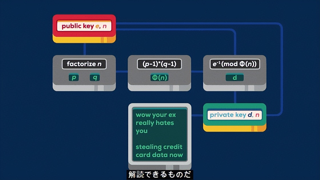 人類技術(shù)的極限——量子計算機