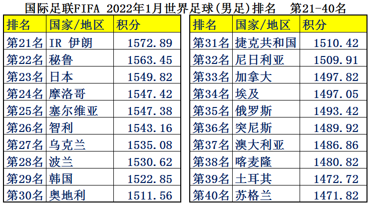 瑞士足球比赛为什么有越南国旗(中国男足平均年薪2126万，为何却输得一塌糊涂？世界各国足球排名)