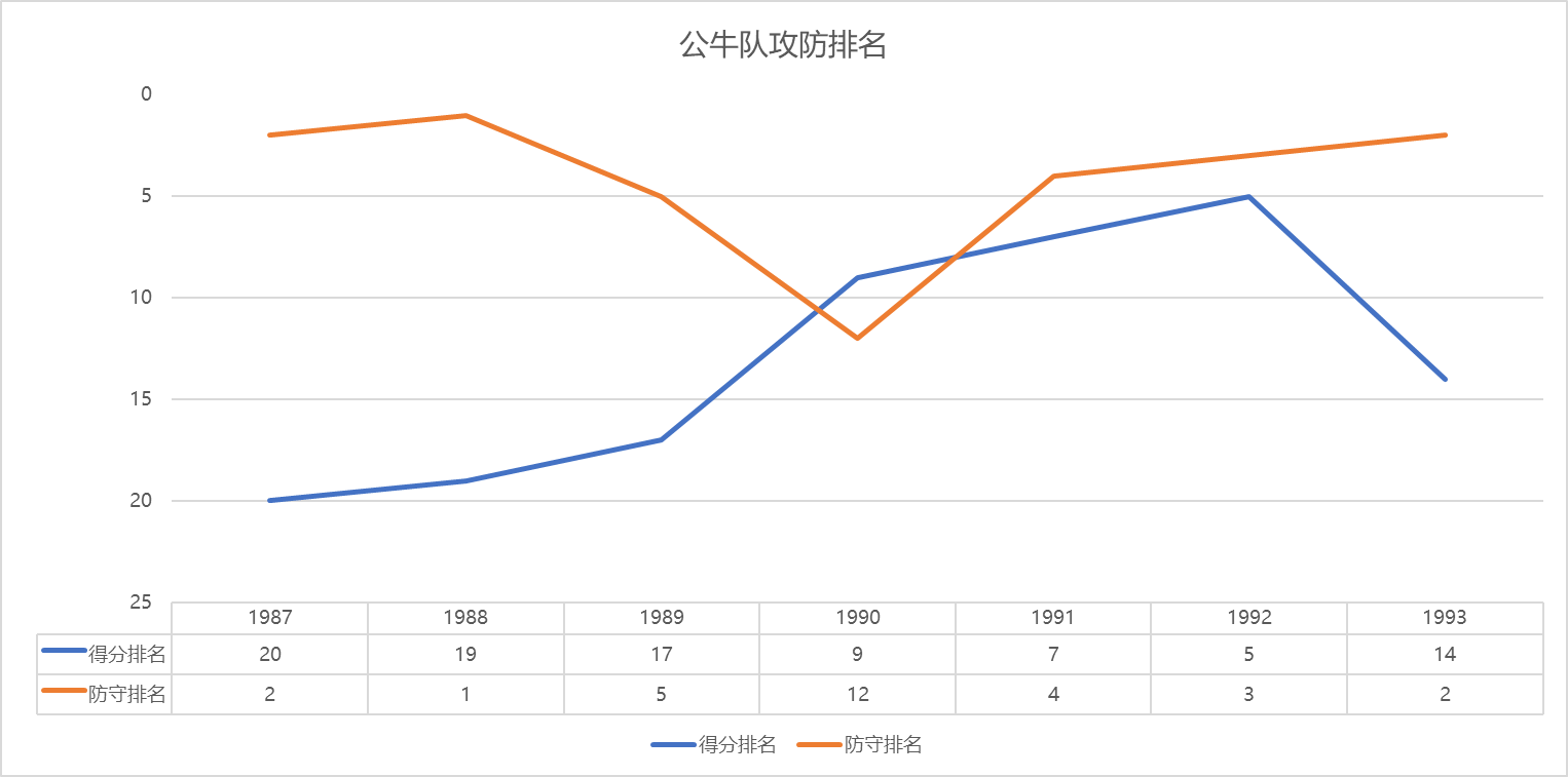 nba为什么不采用二三联防(数说NBA（四）——三角进攻的本质)