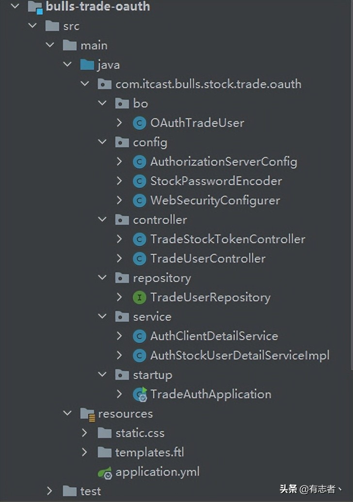 java微服务实战项目股票项目搭建，网关会员统一登陆基本功能实现