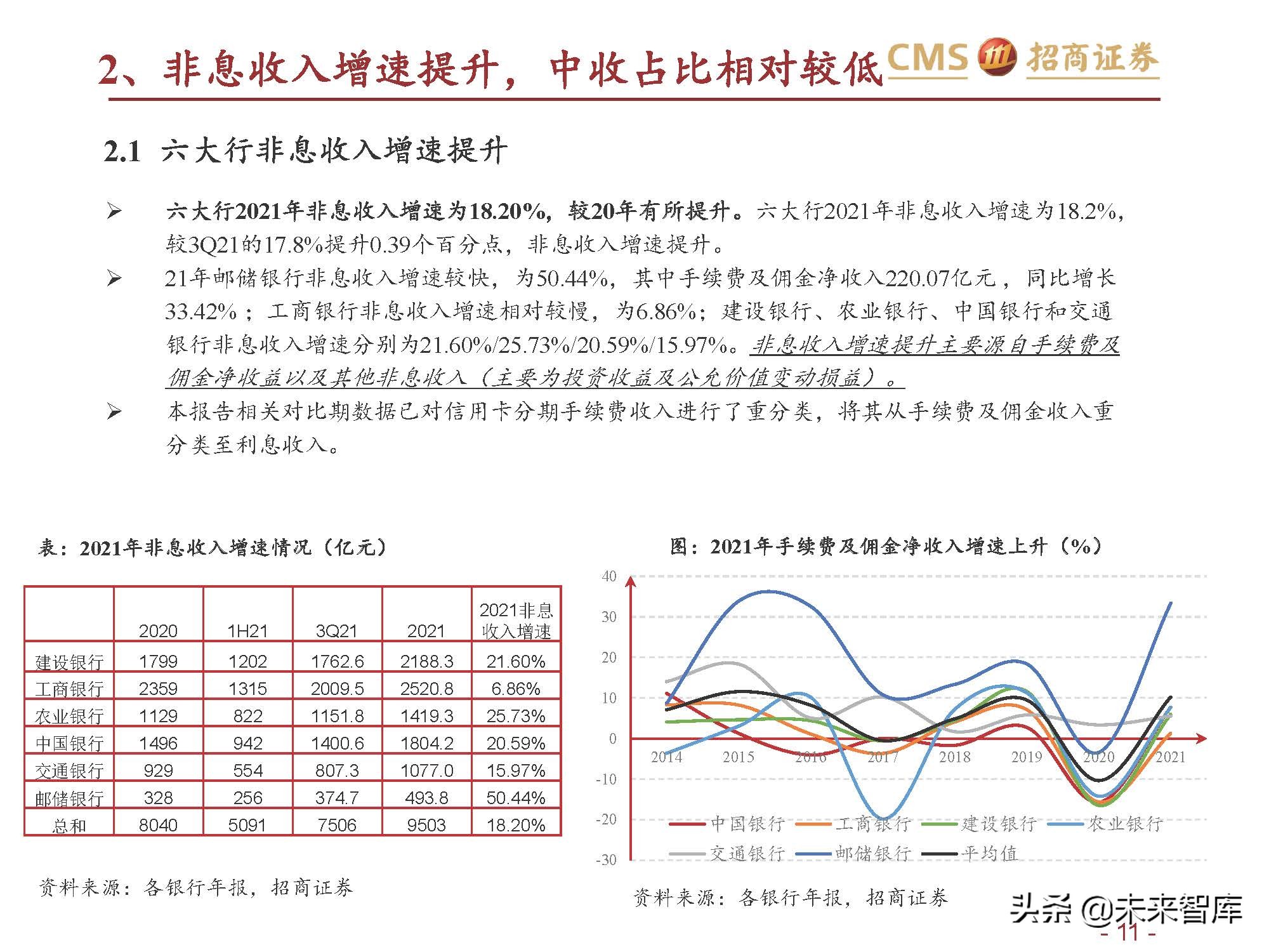 银行业六大行年报业绩综述：业绩改善，资产质量优异