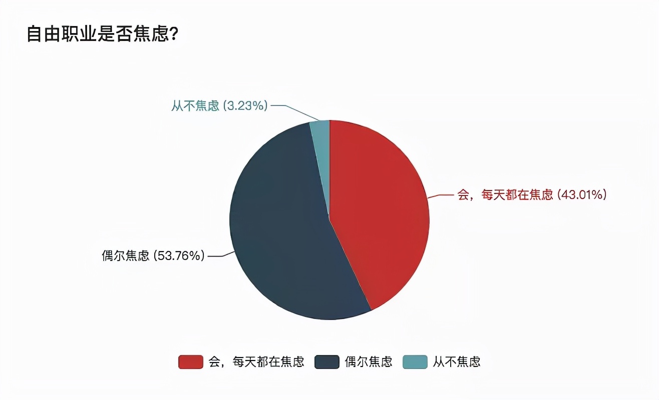 真相了！自由职业的年轻人，过得比996社畜还辛苦