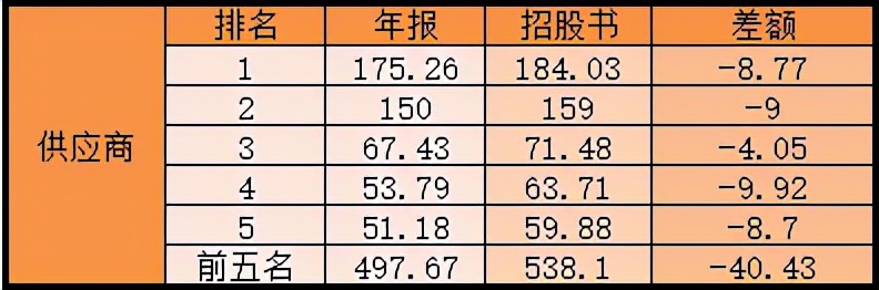 普蕊斯募资总额远超总资产，合作伙伴数据变脸 公司 第2张