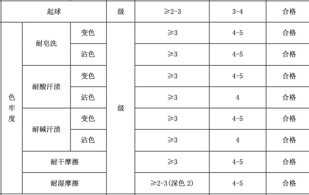 过年买什么年货给爸妈（买年货过大年）