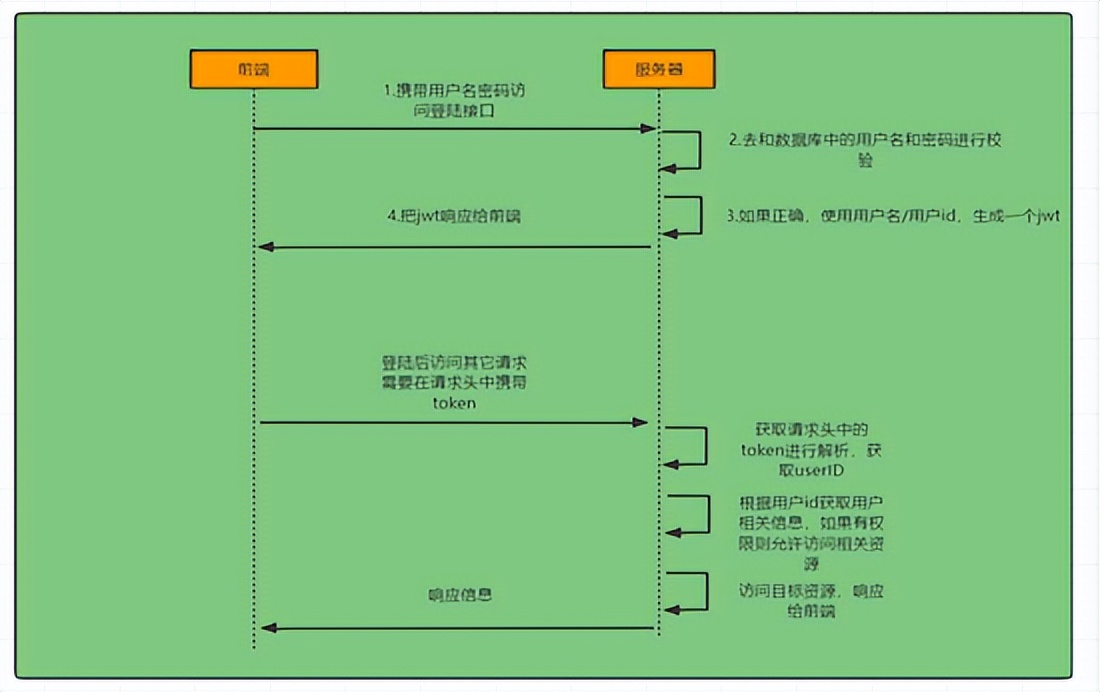 清晰搞懂Spring Security的登录认证