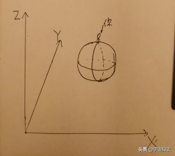 受欢迎的科学：4D解释4维的时间和空间？