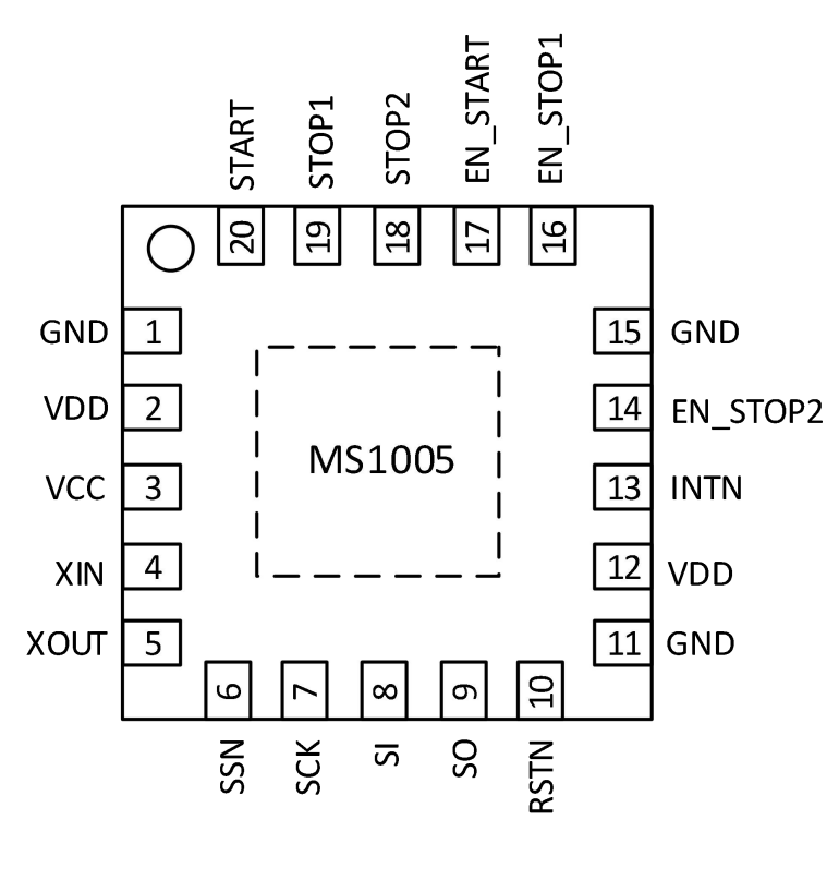 激光测距用高精度时间测量(TDC)电路MS1005参数