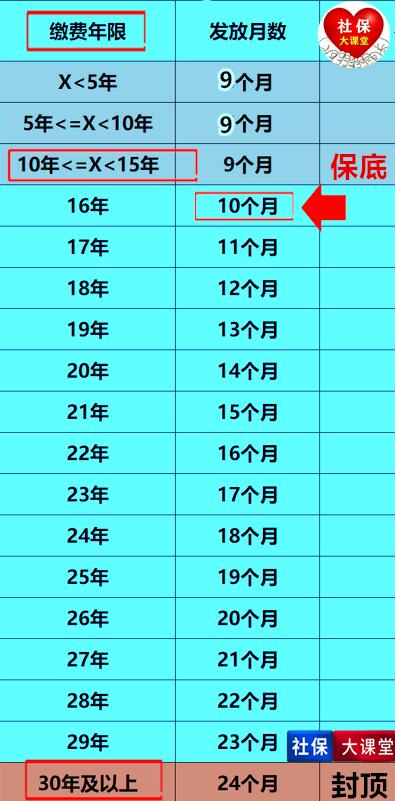 2022年企业丧葬抚恤待遇已调整，并取消了遗属生活补助，为啥？