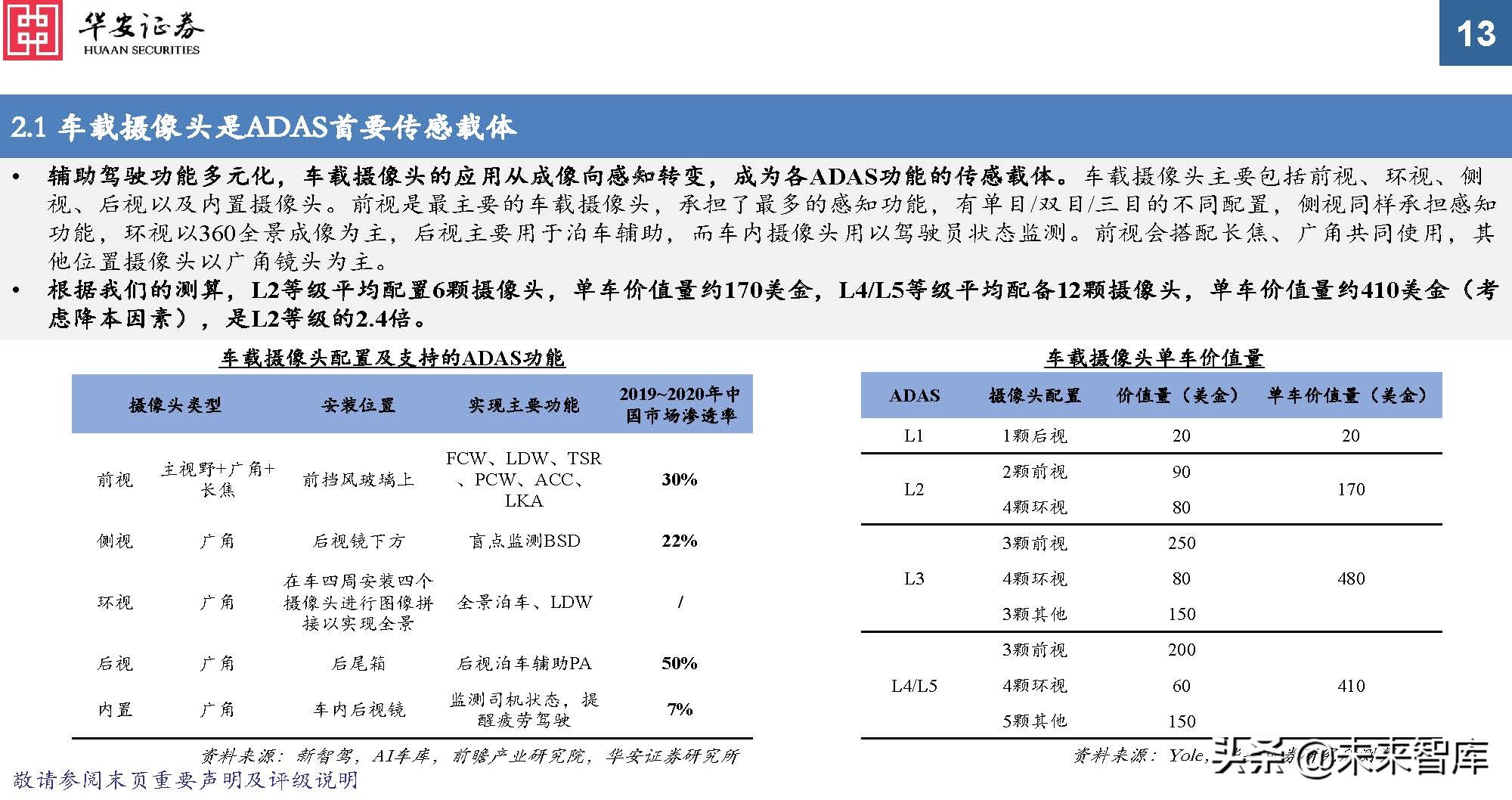 车载光学行业专题报告：ADAS加速渗透，车载传感增长提速