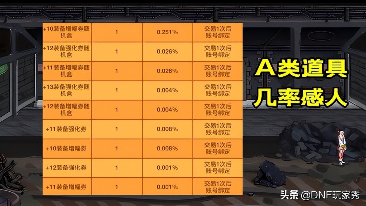 DNF：3元魔盒归来！玩家神评论，“减价又减量”
