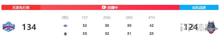 cba天津队在哪个馆比赛(CBA-天津力克山东 伯顿39 8罗切斯特31 9小丁23分)