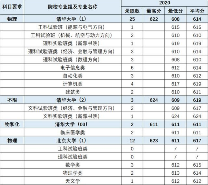 985211哪个好(“985第一名”or“清北倒数第一”？大学生的答案一致，都选前者)