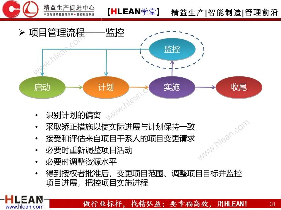 「精益學堂」項目管理培訓——啟動 計劃 實施 收尾