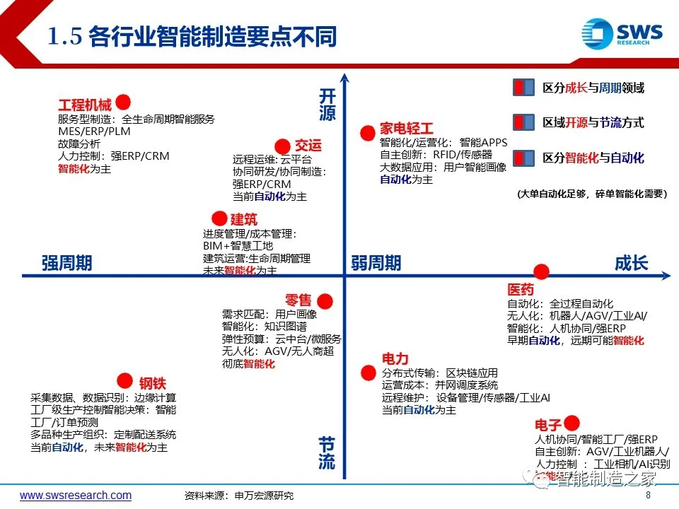 超经典智能制造全产业链与全场景解析