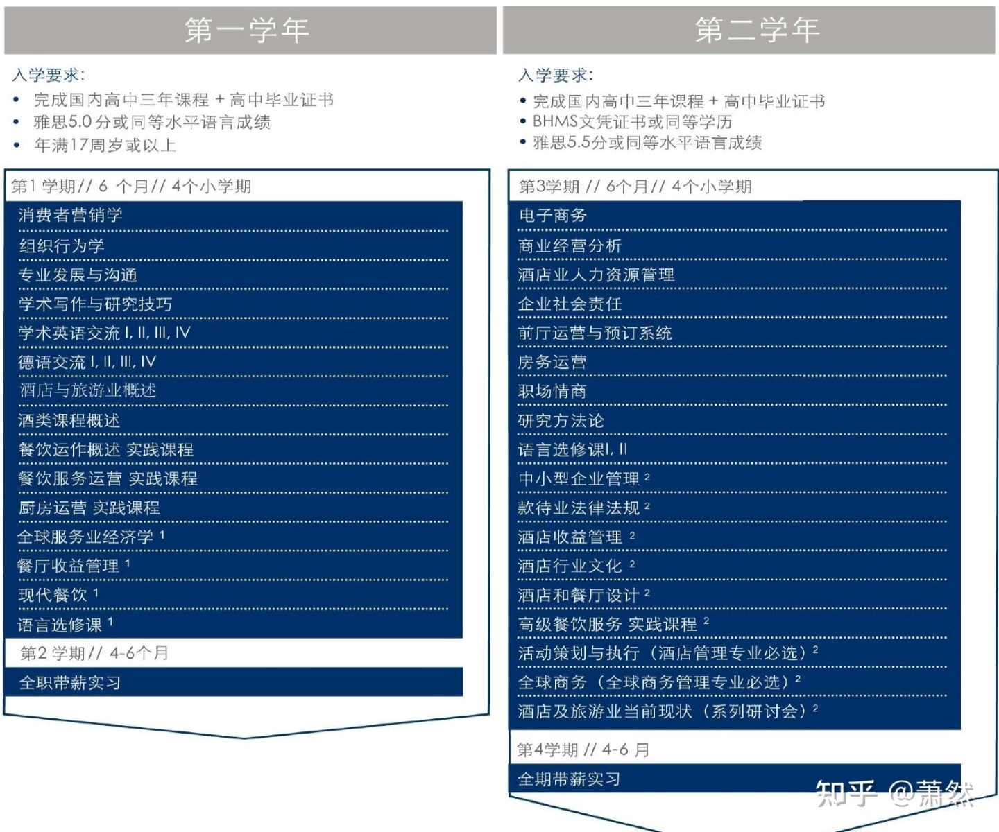 从EHL更名说起，揭秘瑞士酒店管理教育的发展趋势