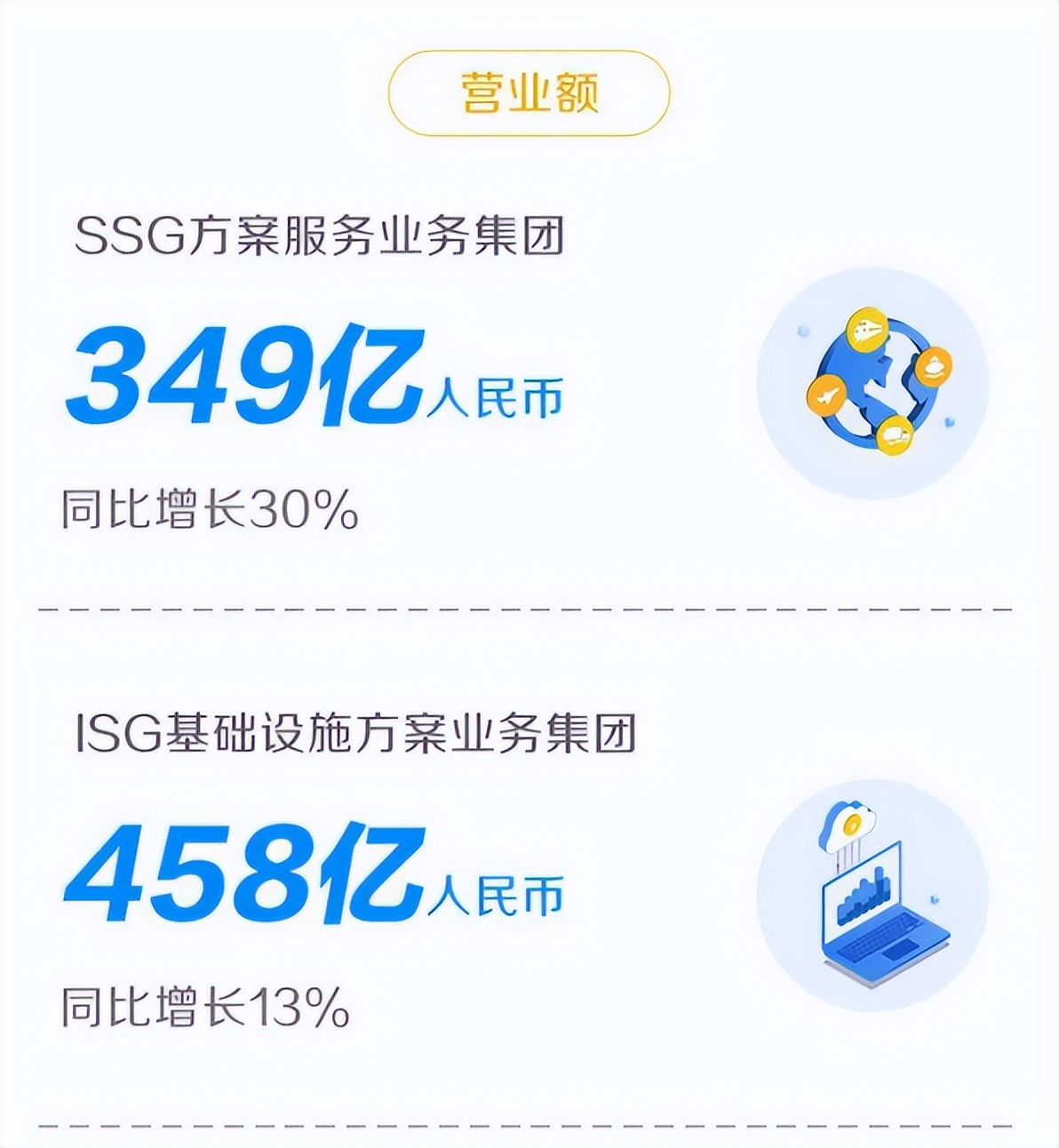 撬动世界绿色经济杠杆，需要更多的ESG“领导者”