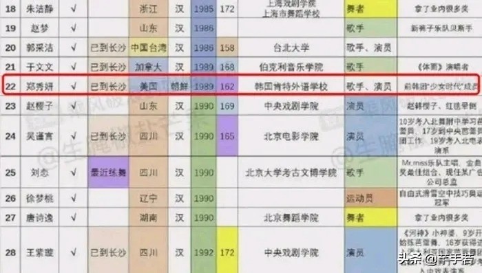 少女时代Jessica参加浪姐，韩流网友直接破防