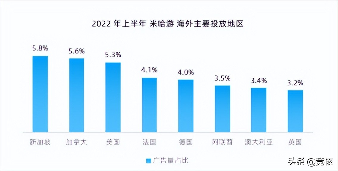 4399、阿里、露珠游戏轮番登顶，港台市场究竟还有多少机会？