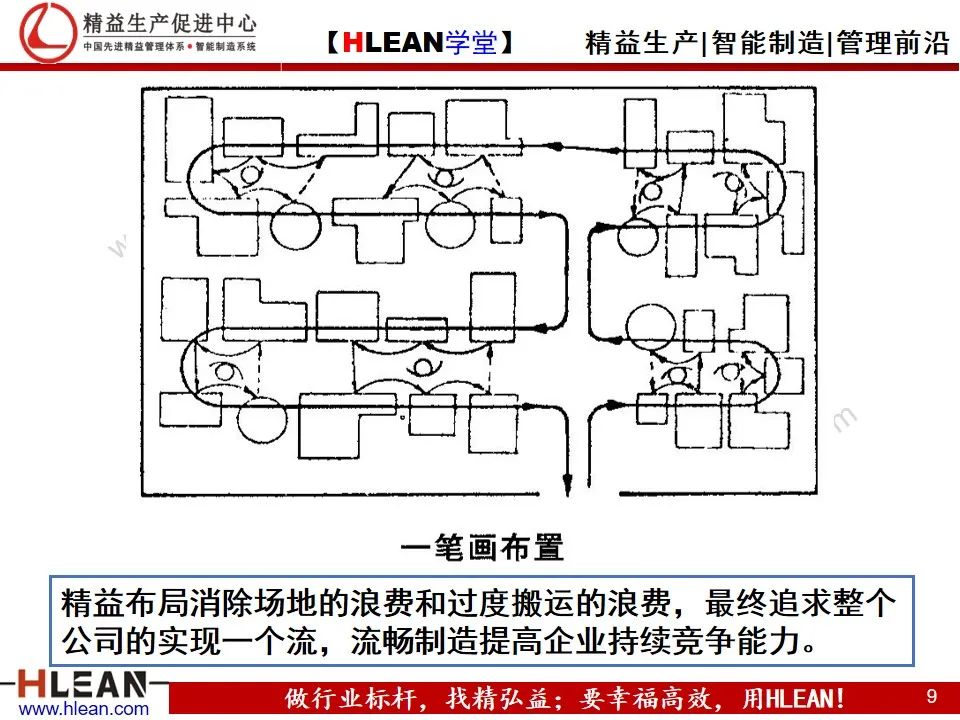 「精益學堂」精益生產——漫畫集