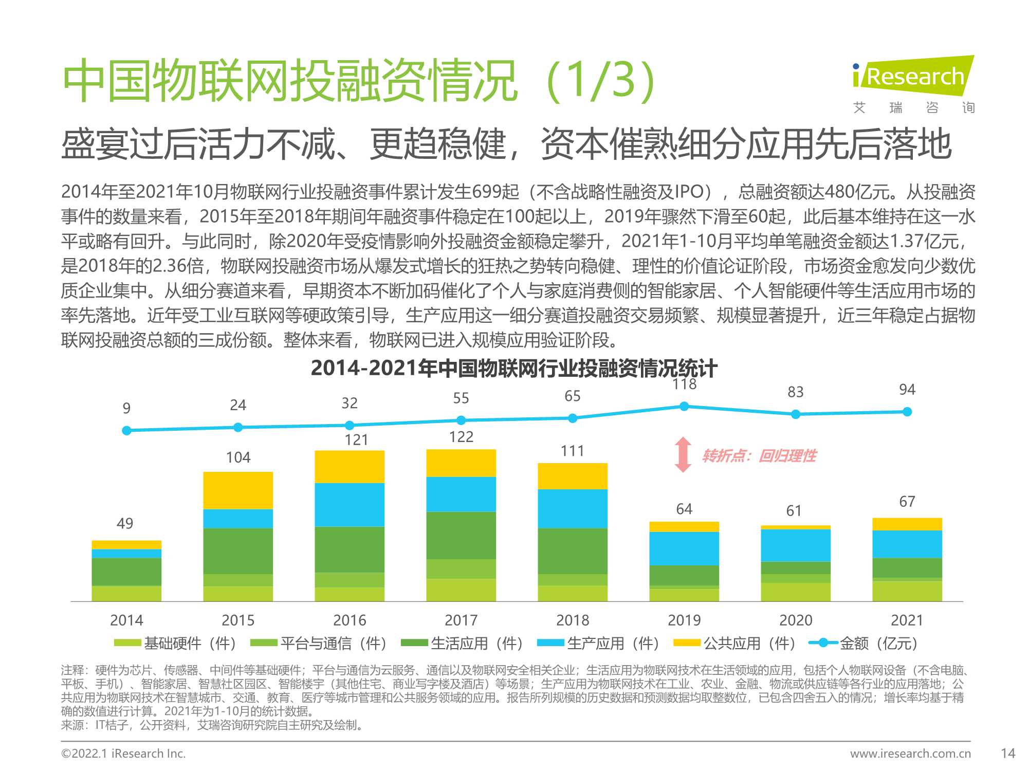 积基“数”本、重塑产业：中国物联网行业研究报告