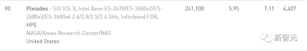NASA「史上最强超算」投入使用，碾压老超算霸主Pleiades