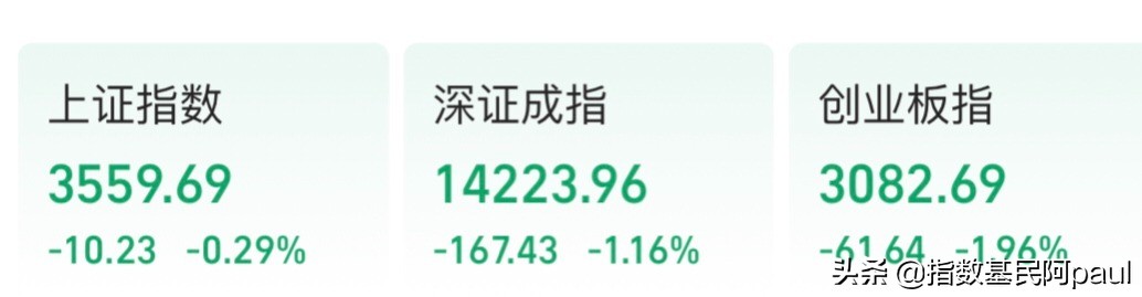 午评：新能源、医药连续下挫｜地产、银行维稳指数