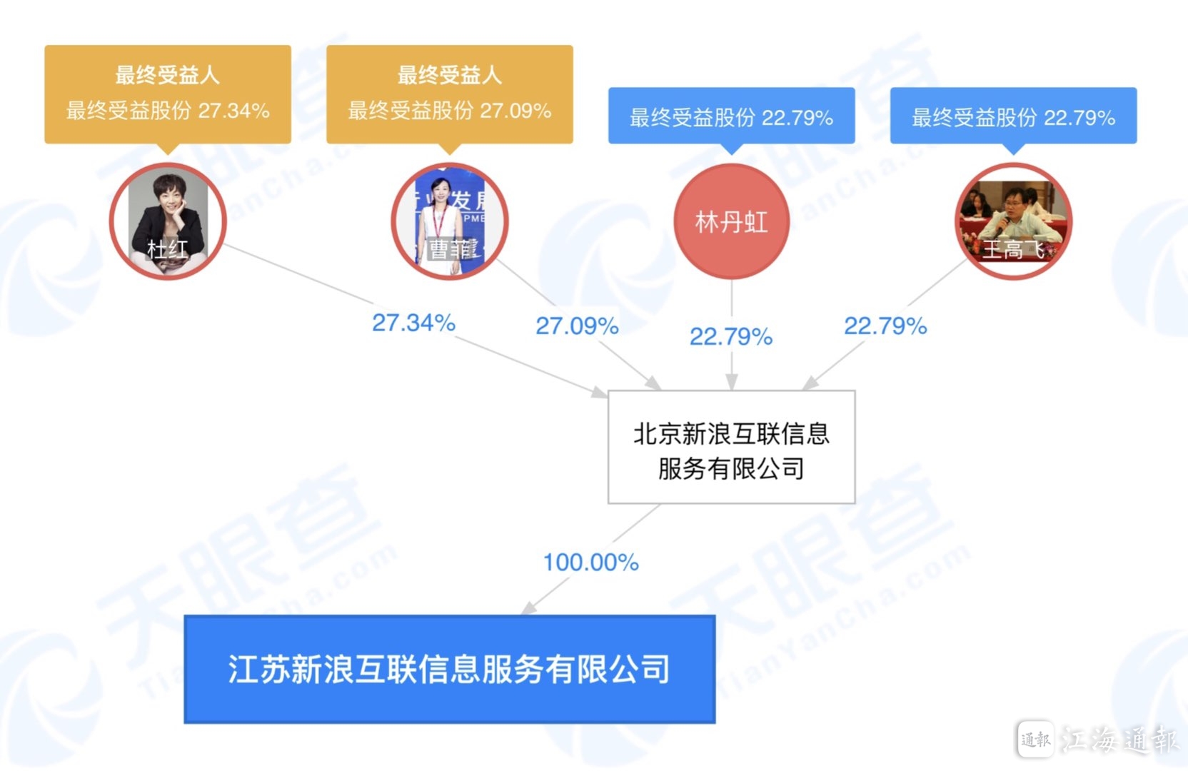 突发！未按时履行法律义务，新浪江苏被法院强制执行