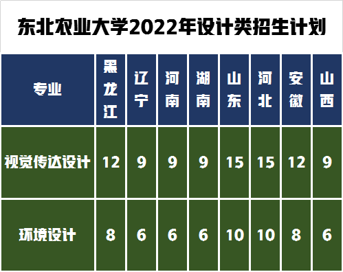 捡漏！26所农林类高校8所双一流，设计类专业实力强录取分数低