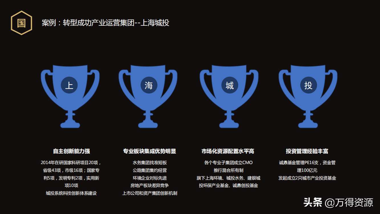 国企改革：从投融资平台到国有资本投资运营公司（地方企业转型）