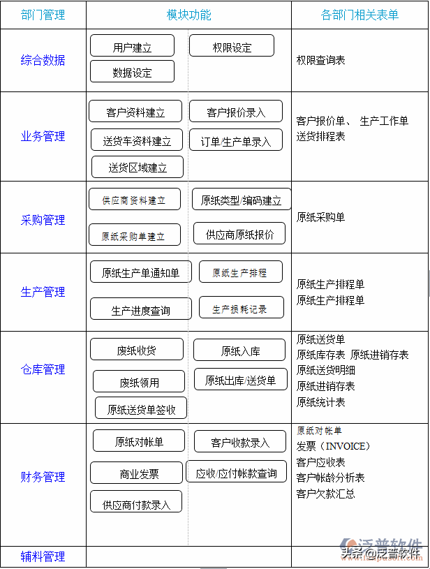 智能化管理erp