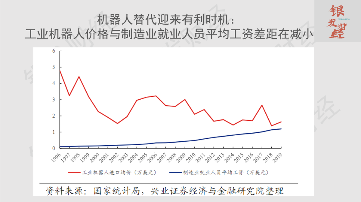 劳动人口首次下降,劳动力人口下降