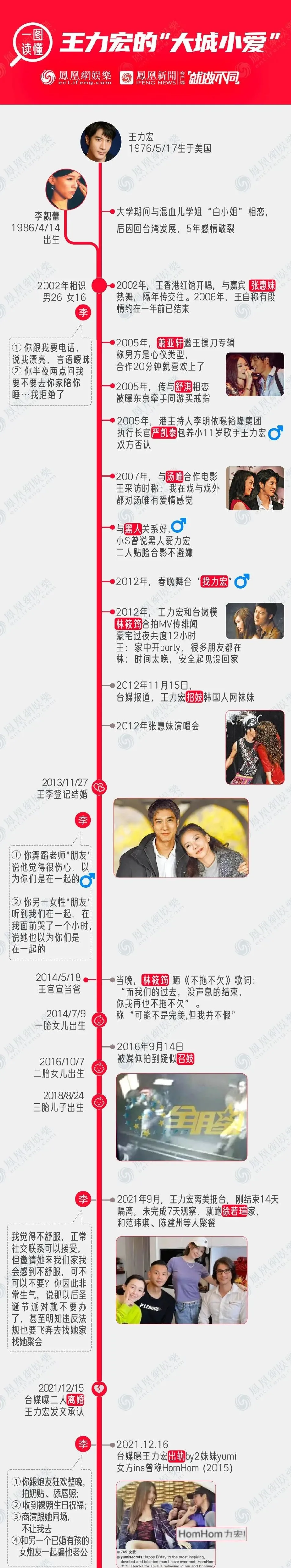 %title插图%num 李靓蕾锤王力宏,她真的赢了吗?