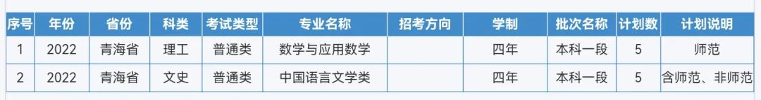 来啦！重庆师范大学2022年本科招生计划